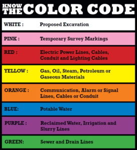 Color Codes | MIA Private Utility Locating Company